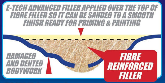 Fibre Reinforced Hole Bridging Filler Car Bodywork Crack & Rust Damage Repair