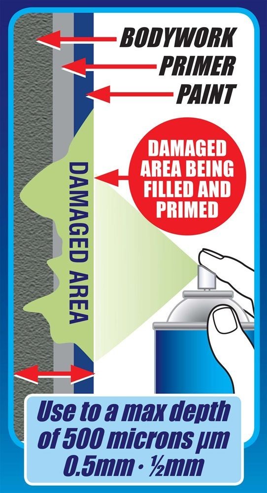 Technik 2-in-1 Filler & Primer Fills Scuff Scratches Alloy Wheel Car Body Repair