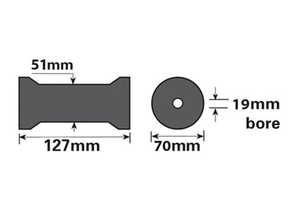 Keel Roller + Bracket 19mm Bore Flat for Boat Trailers Non-Marking Polyurethane