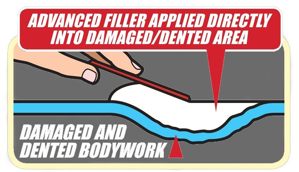 Advanced Body Filler + Technik Self Etch Primer Spray GREY Car Bodywork E-TECH