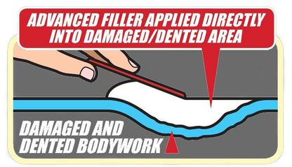 Advanced Body Filler + Technik Self Etch Primer Spray GREY Car Bodywork E-TECH